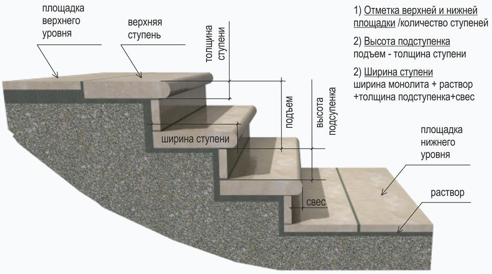 гранитная лестница
